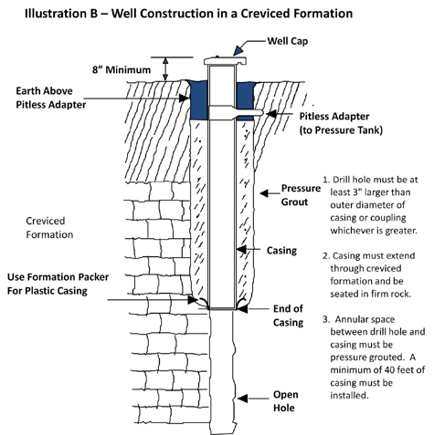 drilled-wells-illustrationb