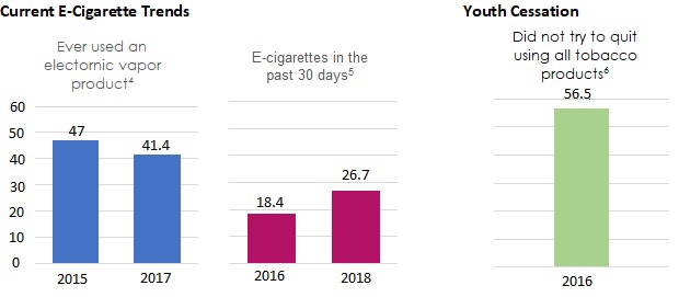 e-cigarrette-graphs