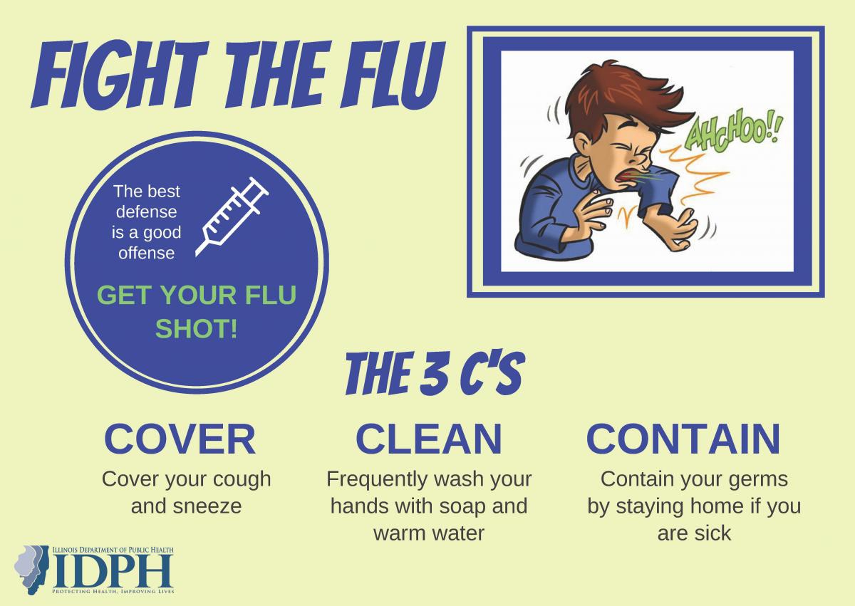 Flu (Influenza): Causes, Symptoms, Types & Treatment