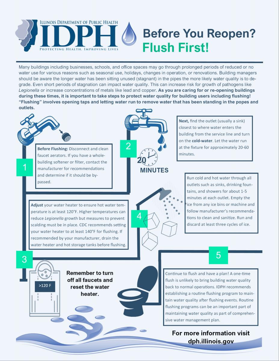 flushfirst