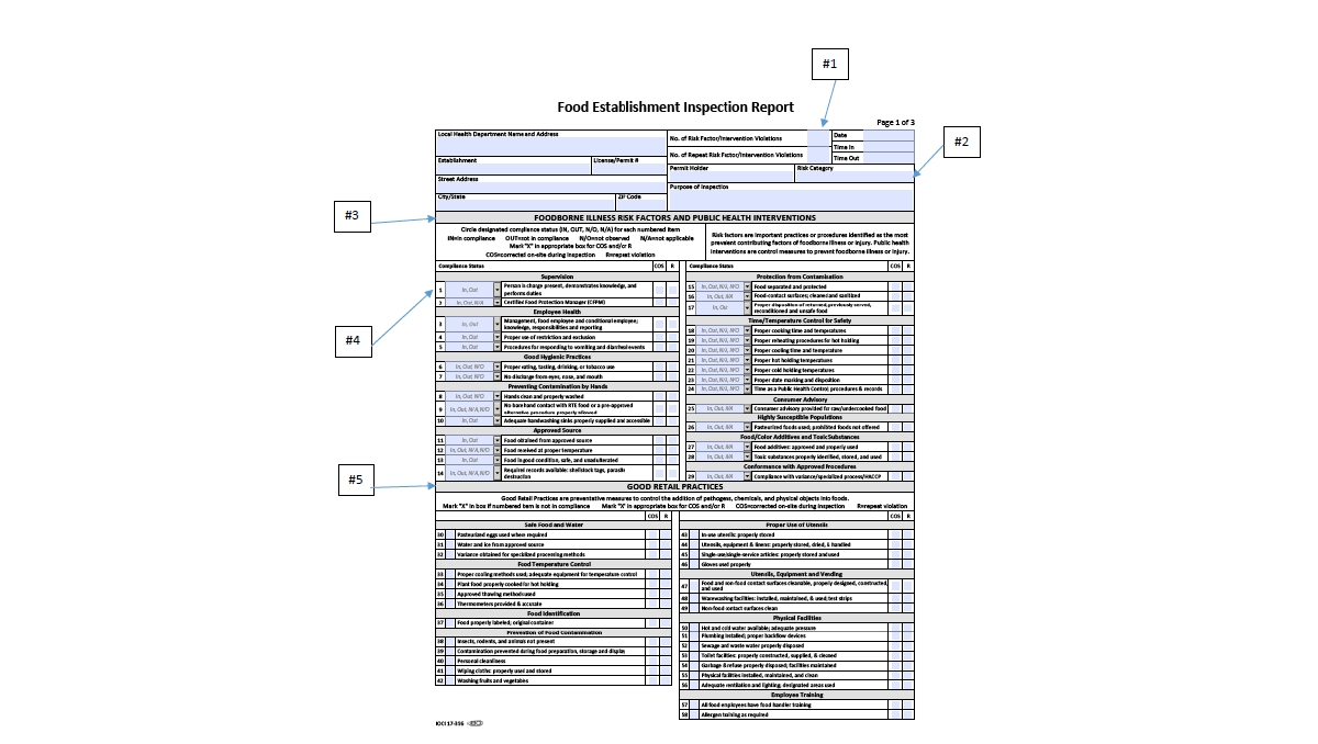 Restaurant Kitchen Inspection Checklist Dandk Organizer