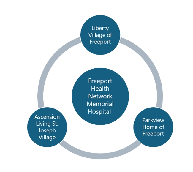 Freeport Health Network Memorial Hospital