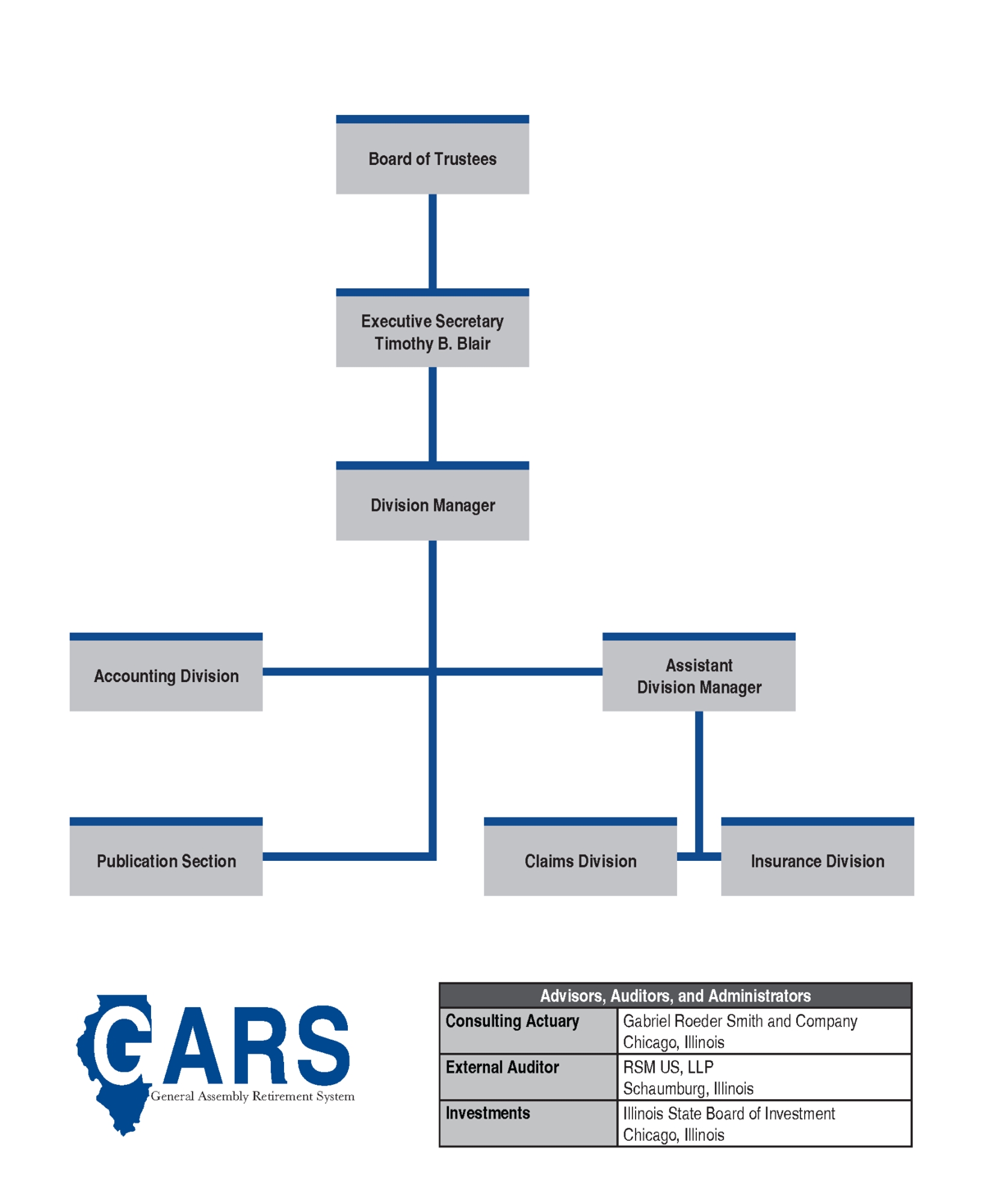 sites-SRS-GARS-Contact-Pages-FOIA