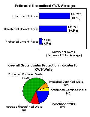 Community Water Supplies Data