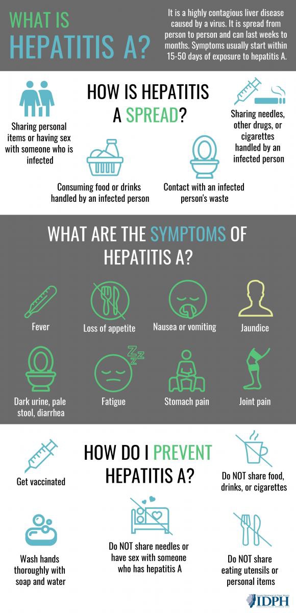 What is Hepatitis