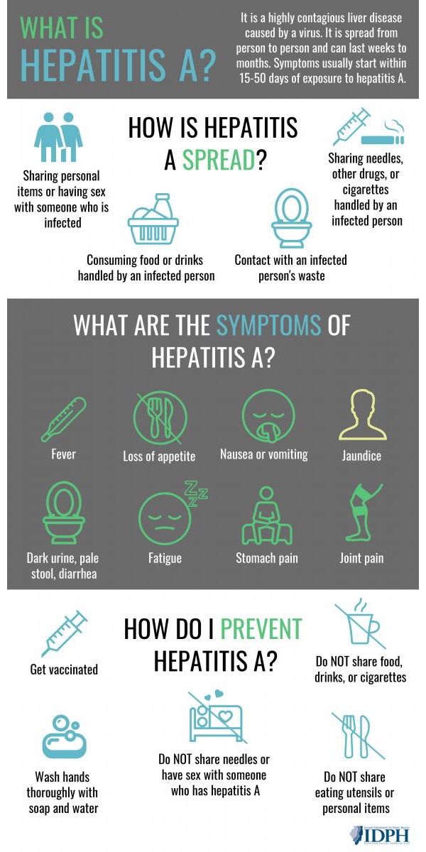 can you get hepatitis from sharing cigarettes C: Symptoms, Transmission & Treatment This is how Hepatitis B