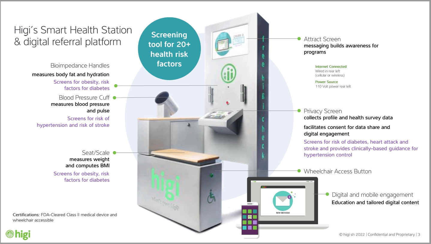 Higi  Info Graphic