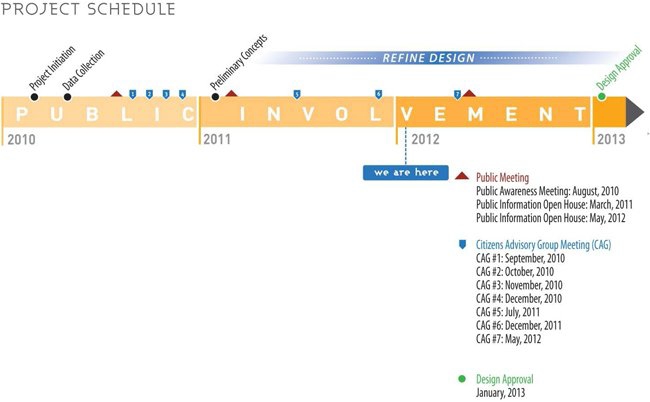 Project Schedule