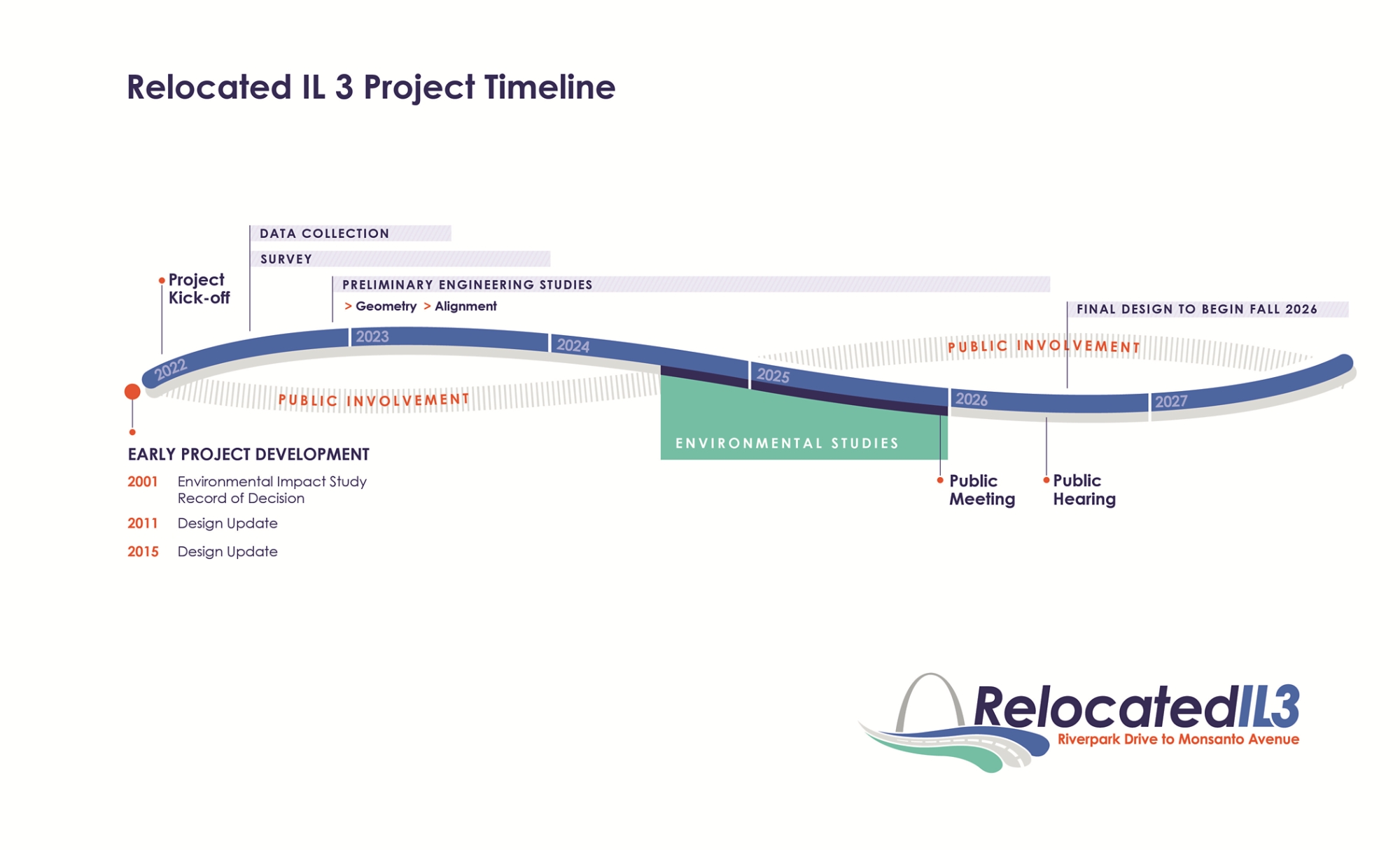 IL3_Timeline_071525