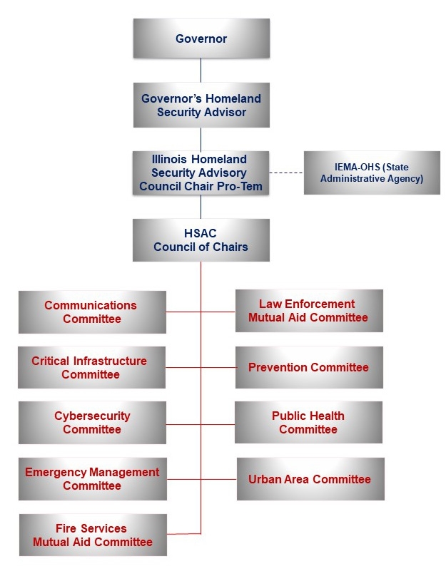 ITTF_Org_Chart