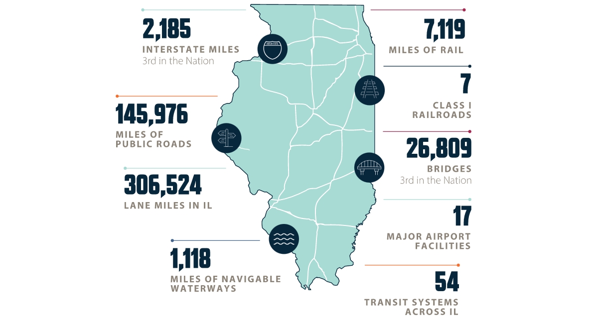 Key segment of Springfield Rail Improvements Project launched in US