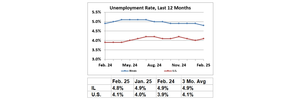 unemployment rate graph