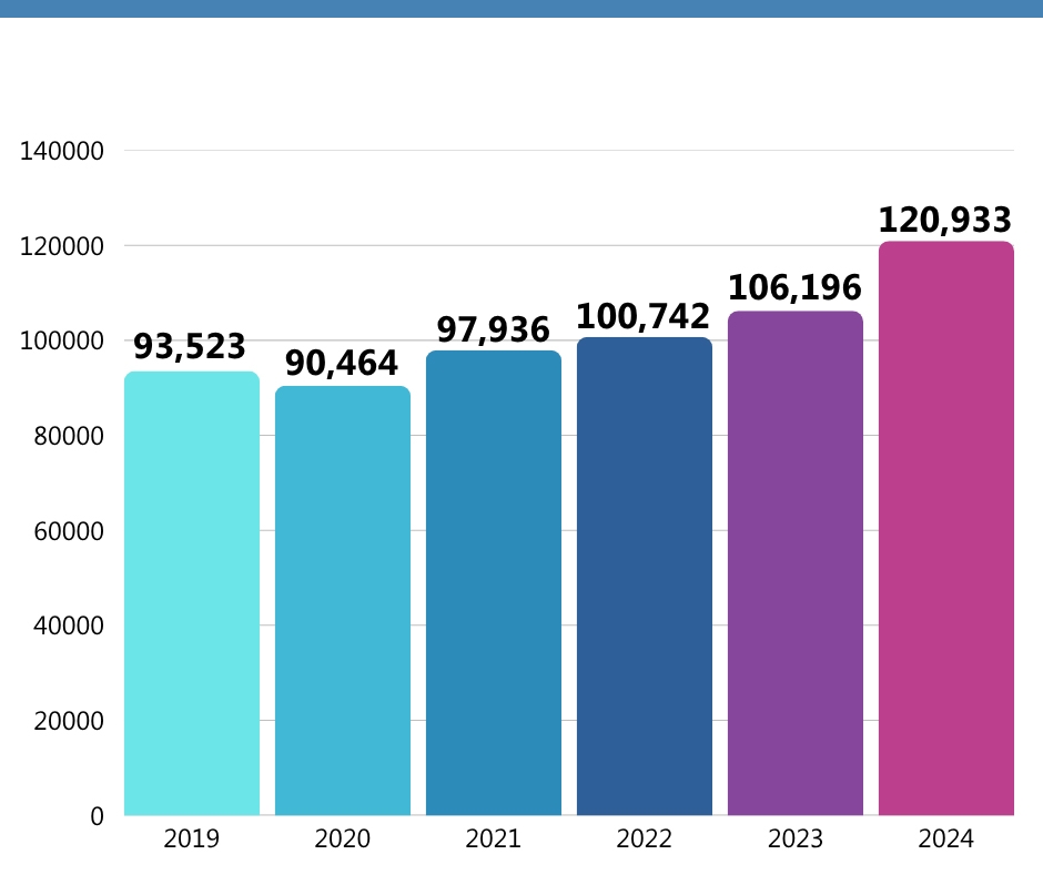 Licensing Chart 2025