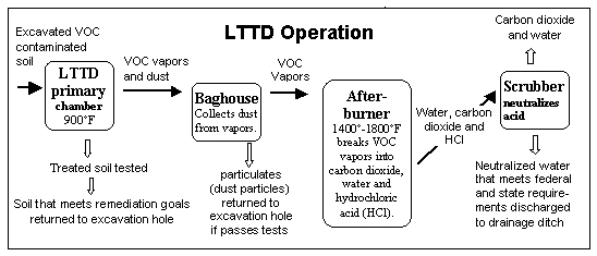lttd-operation