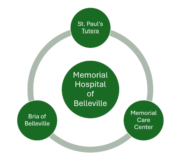 Memorial Hospital of Belleville