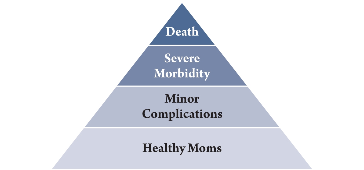 Maternal Morbidity and Mortality