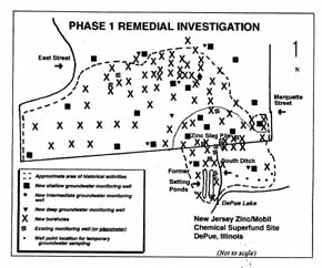 Map of monitoring wells used in Phase 1 remedial investigation
