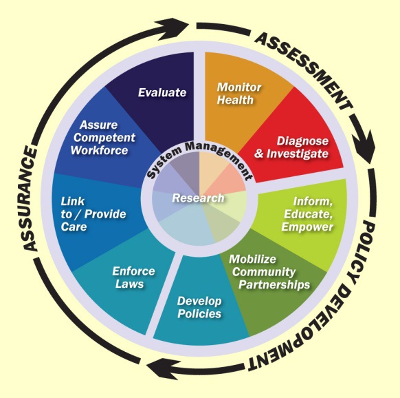 Benefits of implementation chart