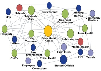 Public health system diagram