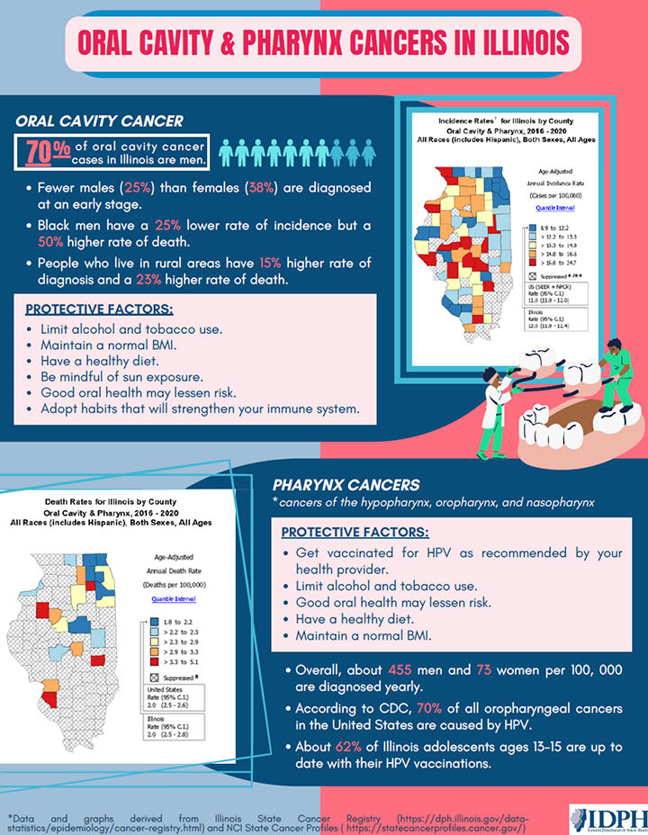 Download the "Oral Cavity & Pharynx Cancers in Illinois" Infographic