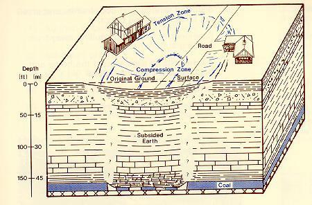 Pit Schematic