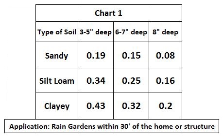 PlantListTable1.JPG