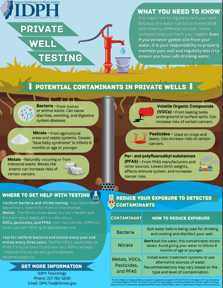 Well Water Testing