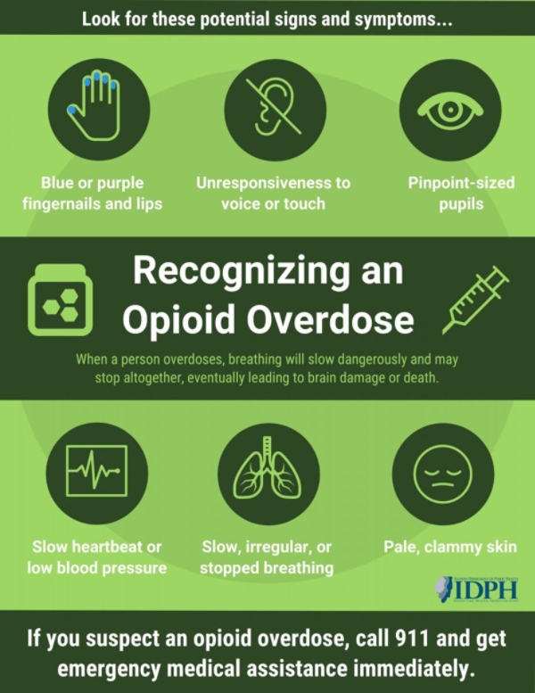 ipamorelin overdose symptoms Know the signs of an overdose: slow or no breathing, blue or gray lips, unresponsiveness. Recognizing it early can save a life. #2riversOD2A Overdose and Naloxone - Families