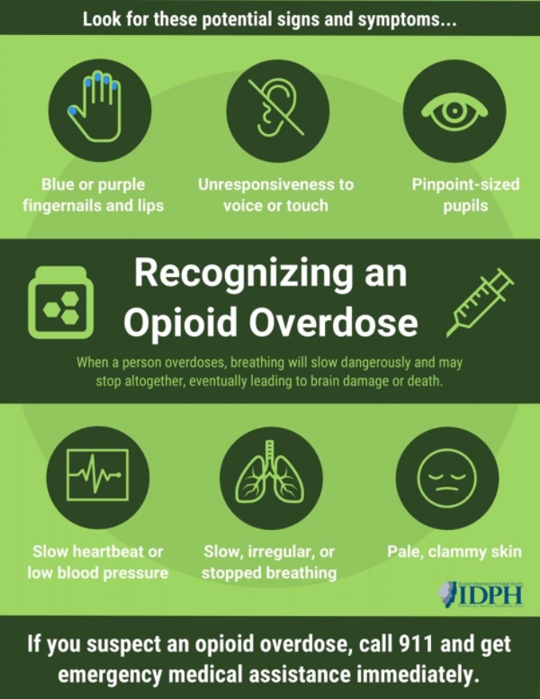 Prevent and Respond to Fentanyl Overdoses