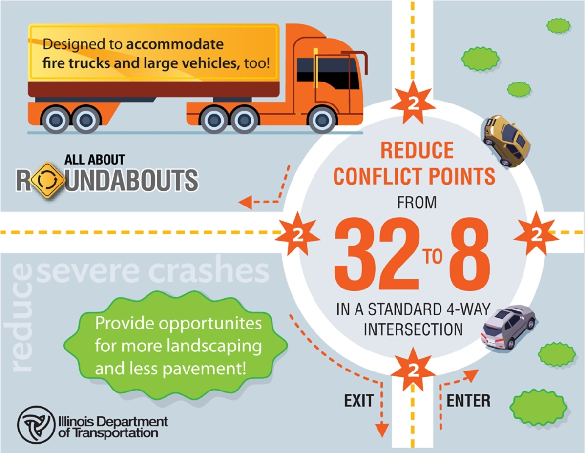 Reduce Crashes: Learn the Right Way to Deal With Intersections