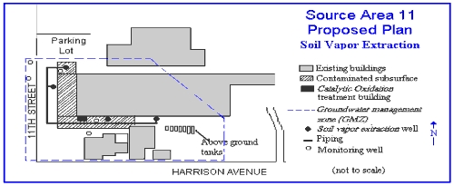 Source area 11 proposed plan - soil vapor extraction site