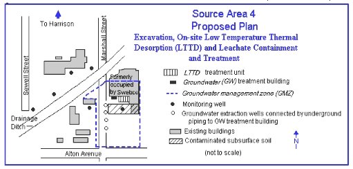 Diagram of excavation, LTTD, and leachate containment and trreatment areas for source area 4.
