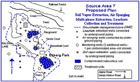 Proposed Plan for Source Area 7 - Includes soil vapor extraction, air sparging, multi-phase extraction, leachate collection and treatment.