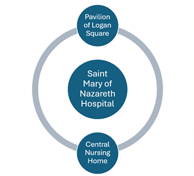 Saint Mary of Nazareth Hospital