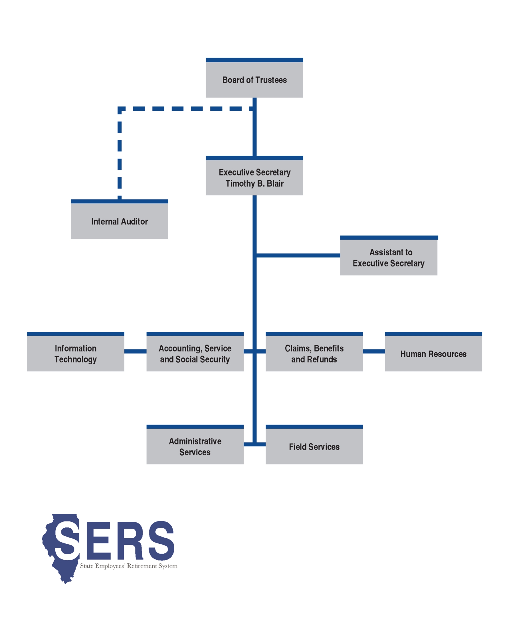 SERS Org Chart