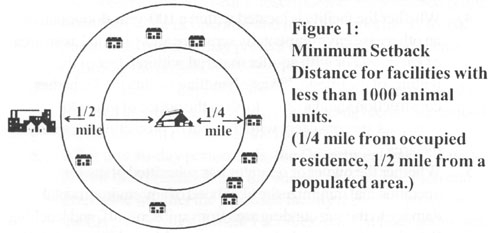 Set Back Diagram