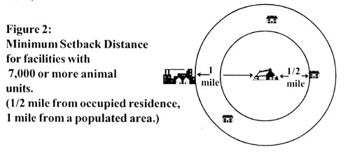 Set Back diagram