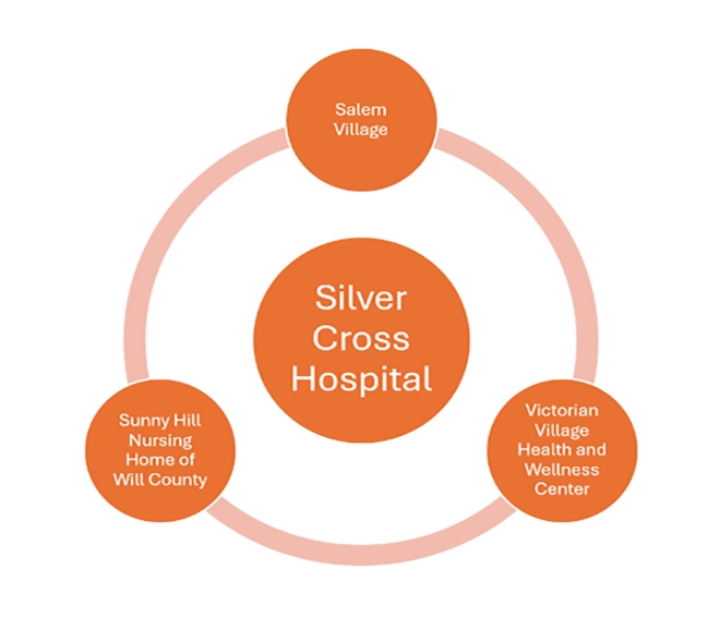 Silver Cross Hospital