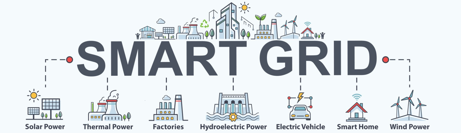 Smart Grid Solar Power, Thermal Power, Factories, Hydroelectric Power, Electric Vehicle, Smart Home, and Wind Power