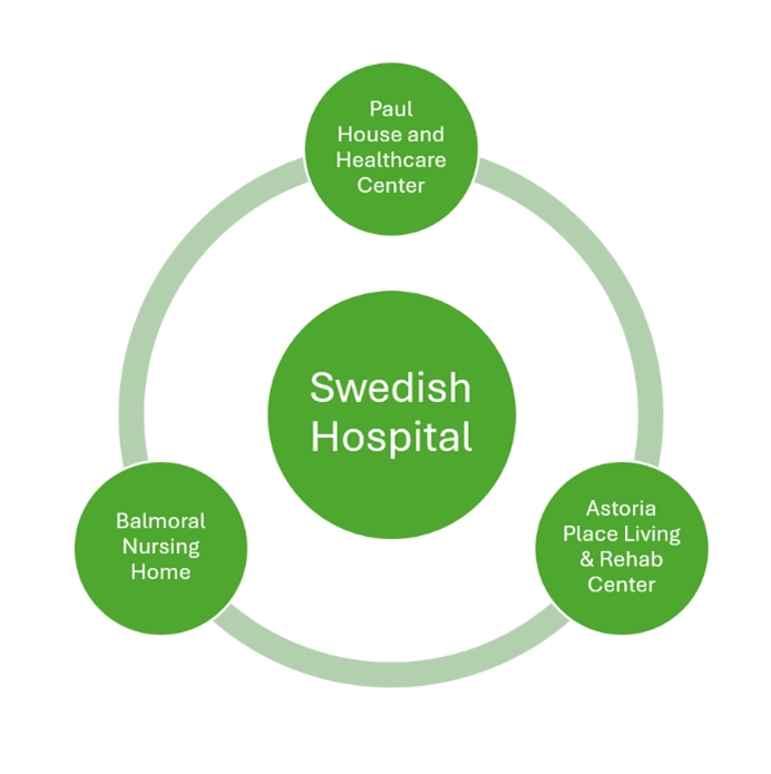 swedish-hospital