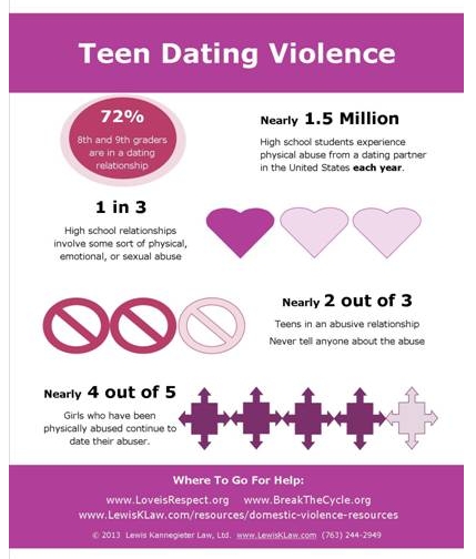 Teen Dating Violence Infographic