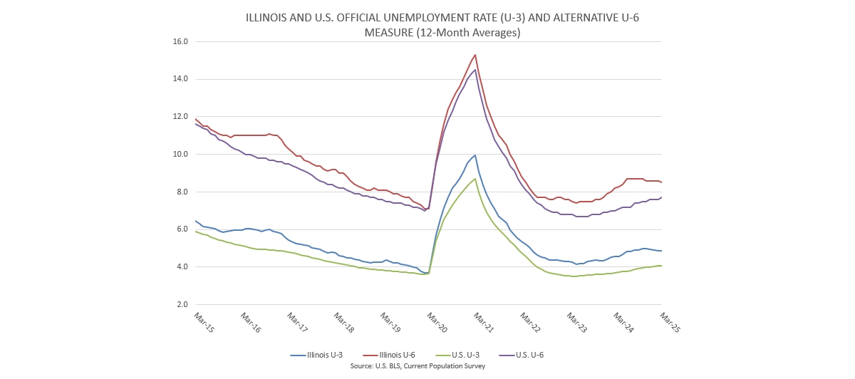 underemployment rate