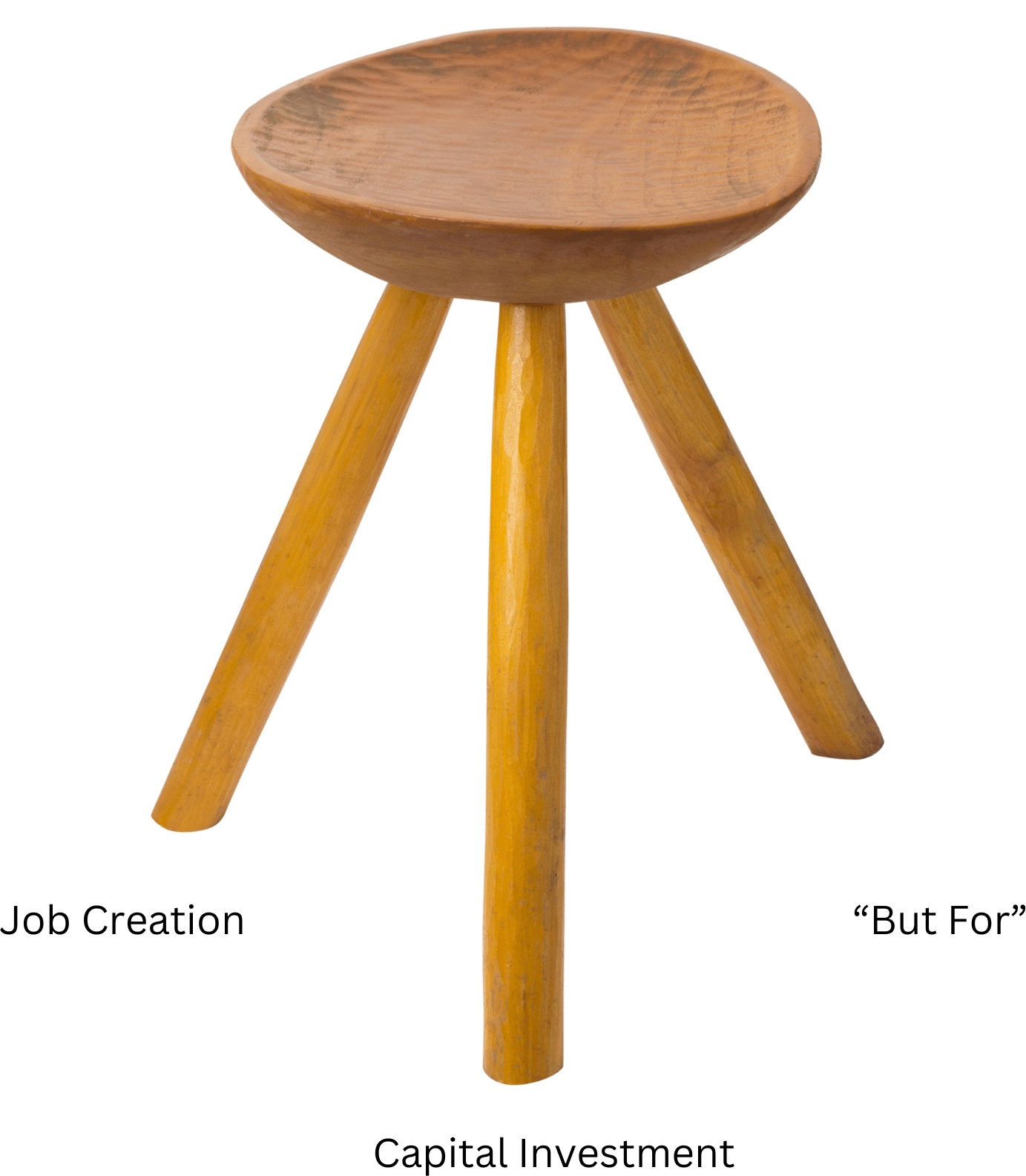 three legged stool
