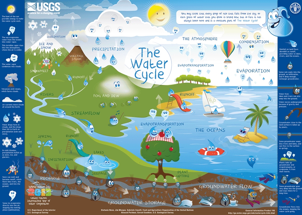 Groundwater