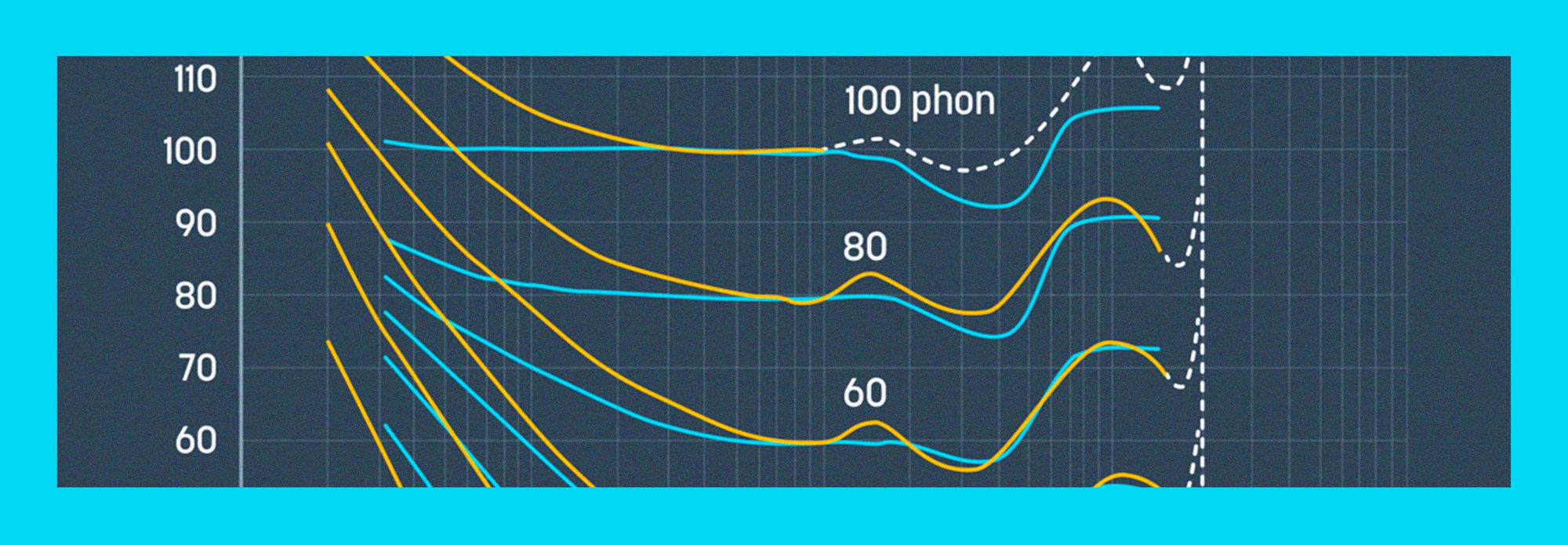 What is the Fletcher Munson Curve? Using Equal Loudness Curves in