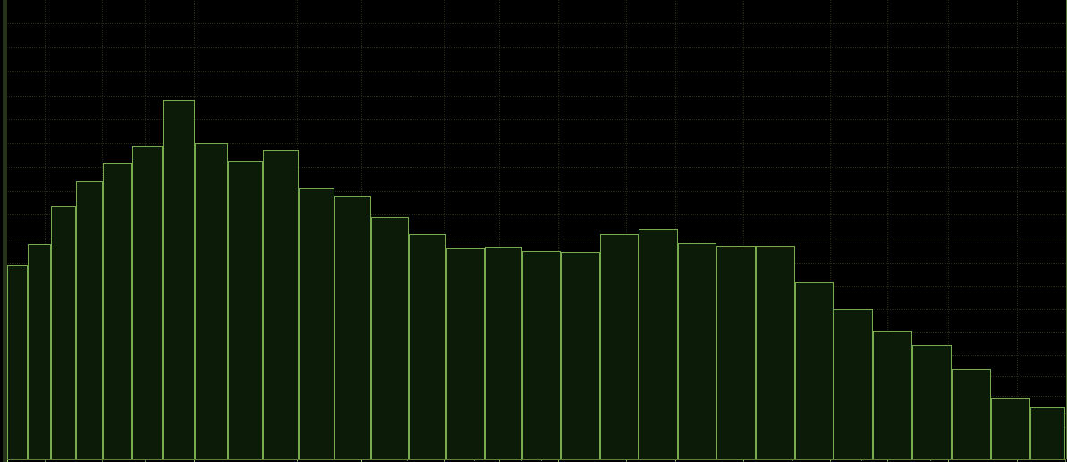 Power To The People Simple Diy Mastering With Ozone