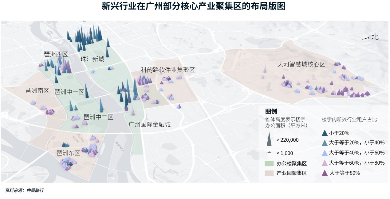 廣州辦公大樓市場白皮書圖表