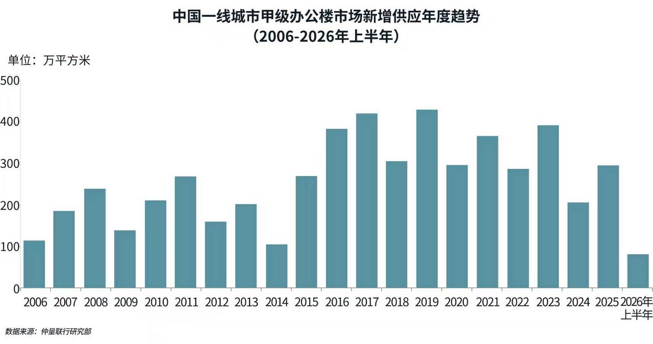 图表