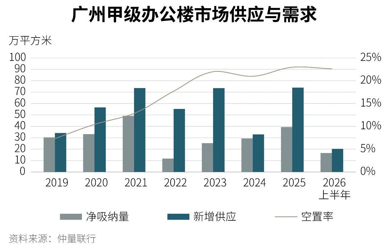 图表