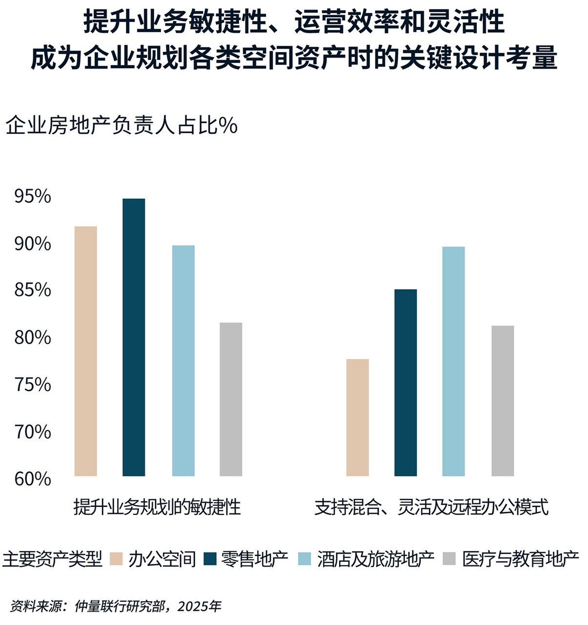 图表